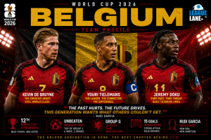 Belgium World Cup 2026 Team Profile - Squad, Key Players and Predictions