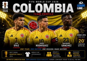 Colombia World Cup 2026 Team Profile - Squad, Key Players and Predictions