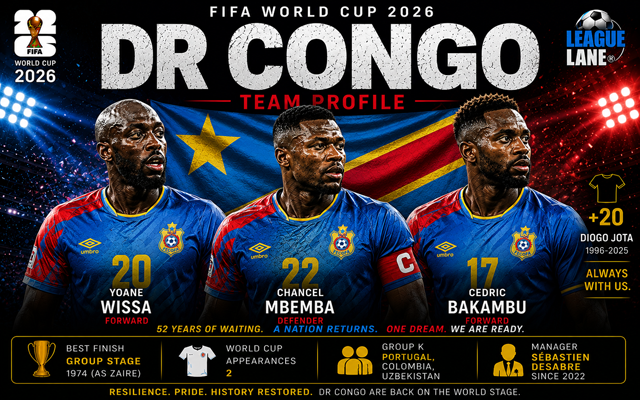 DR Congo World Cup 2026 Team Profile - Squad, Key Players and Predictions
