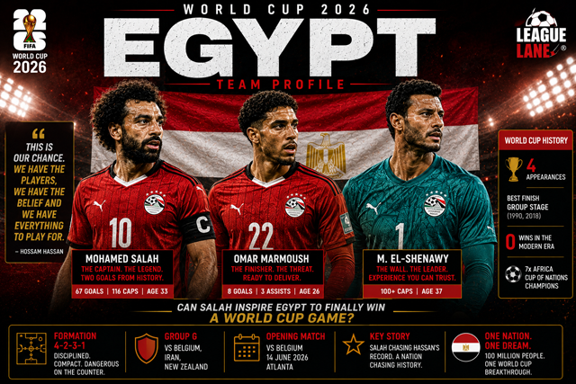 Egypt World Cup 2026 Team Profile - Squad, Key Players and Predictions