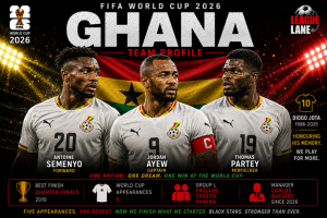 Ghana World Cup 2026 Team Profile - Squad, Key Players and Predictions