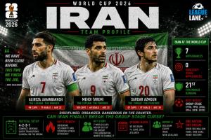 Iran World Cup 2026 Team Profile - Squad, Key Players and Predictions