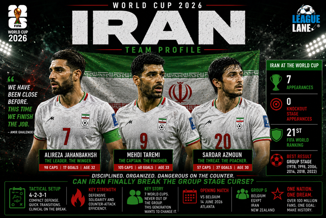 Iran World Cup 2026 Team Profile - Squad, Key Players and Predictions