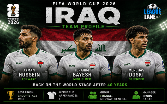 Iraq World Cup 2026: Squad, Key Players, Tactics and Predictions