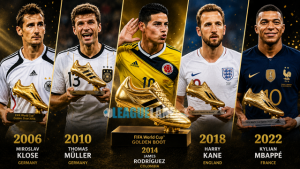 Last 5 winners of the World Cup Golden Boot
