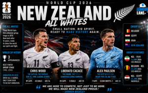 New Zealand World Cup 2026 Team Profile - Squad, Key Players and Predictions