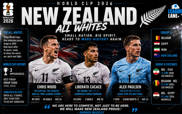 New Zealand World Cup 2026 Team Profile - Squad, Key Players and Predictions