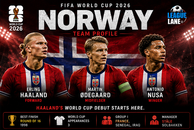 Norway World Cup 2026: Squad, Key Players, Tactics and Predictions