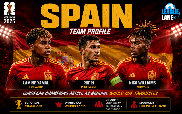 Spain World Cup 2026: Squad, Key Players, Tactics and Predictions