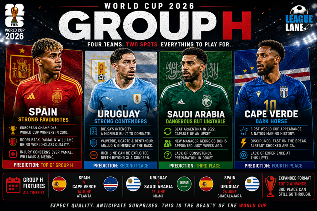 World Cup 2026 Group H Preview - Spain, Uruguay, Saudi Arabia and Cape Verde