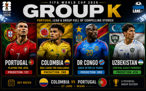 World Cup 2026 Group K Preview - Portugal, Colombia, DR Congo and Uzbekistan