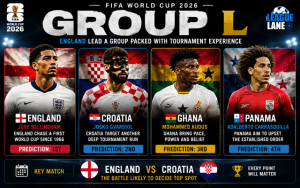 World Cup 2026 Group L Preview - England, Croatia, Ghana and Panama