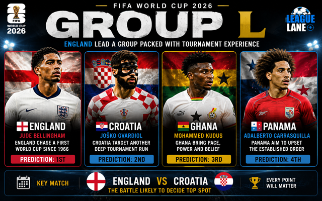 World Cup 2026 Group L Preview - England, Croatia, Ghana and Panama