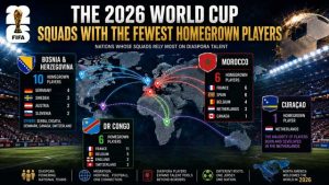 World Cup squads with the fewest homegrown players